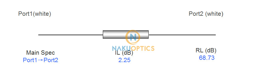 1550nm fiber attenuator